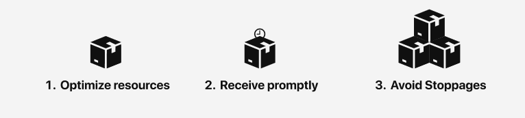 Optimize resources